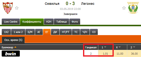 Минусы ставок на спорт