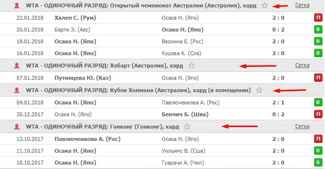 Как покрытие корта влияет на ставки в теннисе?