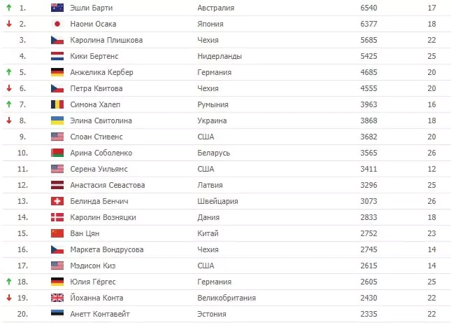 Особенности ставок на Уимблдон