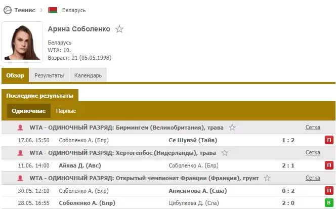 Особенности ставок на Уимблдон