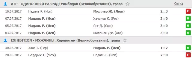 Рафаэль Надаль – как делать ставки на матчи легенды?