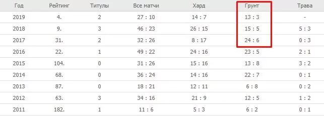 Как покрытие корта влияет на ставки в теннисе?