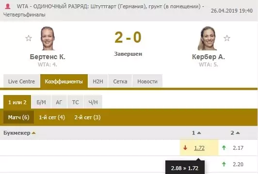 Как покрытие корта влияет на ставки в теннисе?