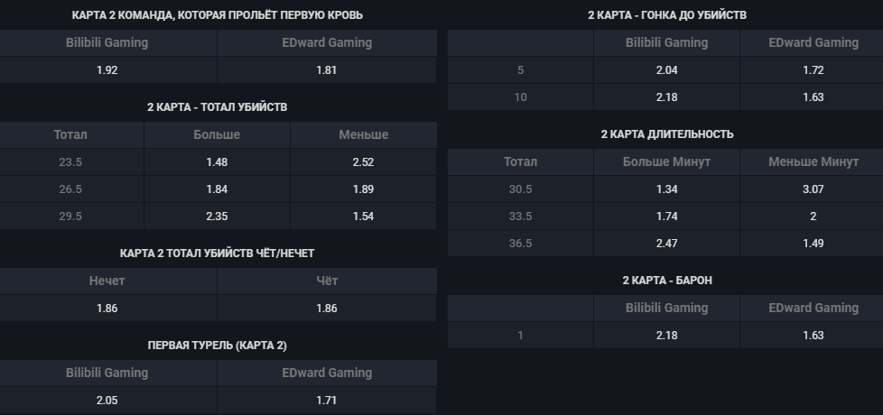 Обзор первого легального киберспортивного букмекера GGBet