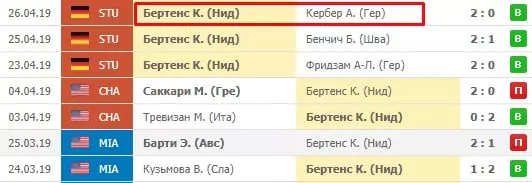 Как покрытие корта влияет на ставки в теннисе?