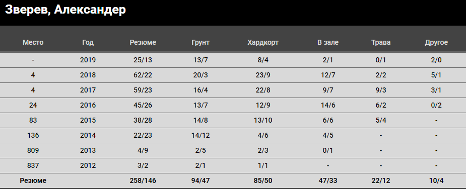 Теннис в БК Париматч