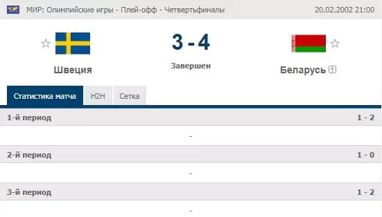 Почему проигрывает явный фаворит?