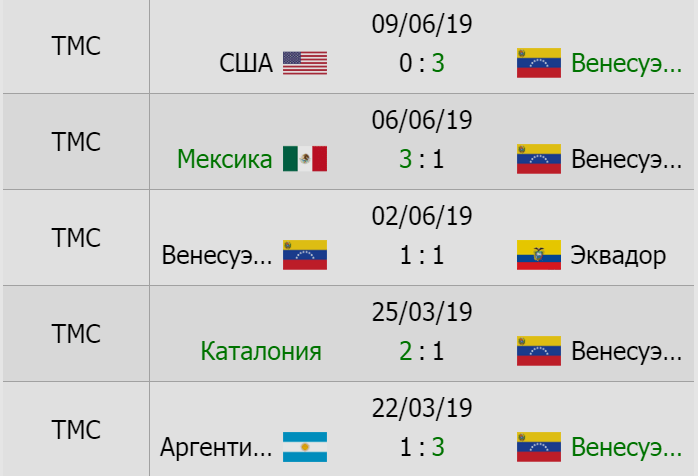 Как сделать первую ставку в БК Олимп?
