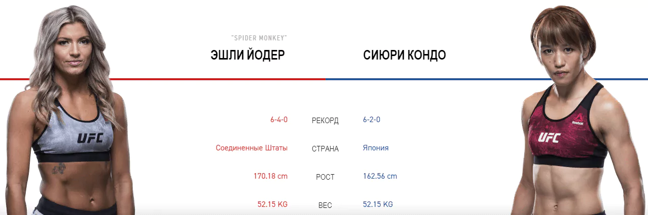 Дайджест UFC Fight Night 154