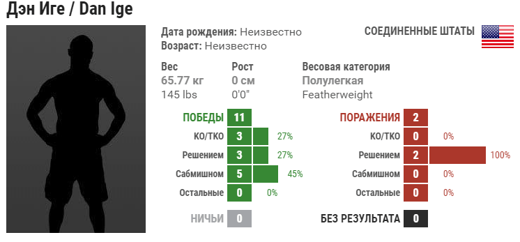 Прогноз на бой Дэн Идж – Кевин Агиллар