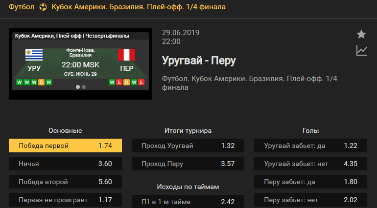 Уругвай – Перу. Прогноз матча кубка Америки