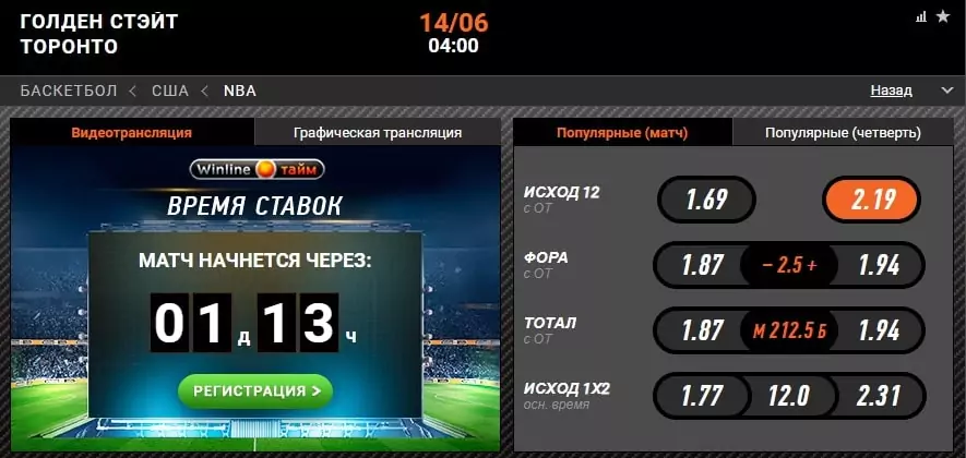Голден Стэйт – Торонто. Прогноз шестого матча плей-офф НБА