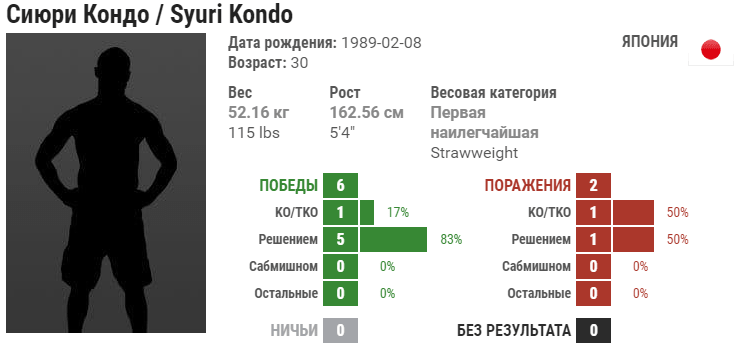 Прогноз на бой Эшли Йодер – Сиюри Кондо