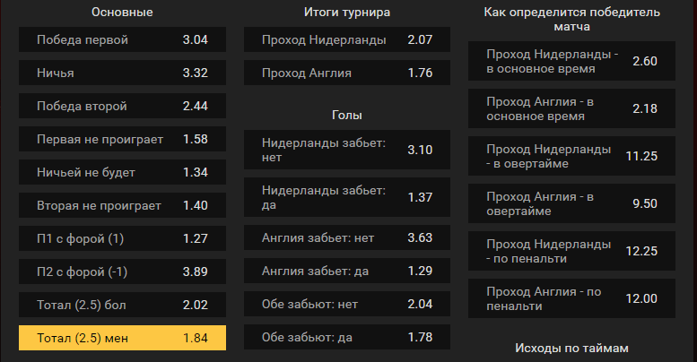 Нидерланды – Англия. Прогноз встречи Лиги Наций