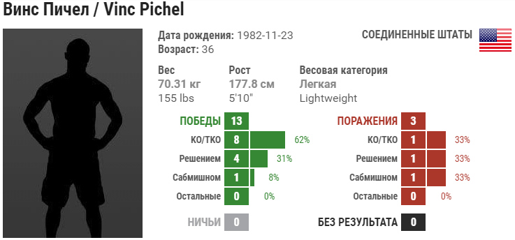 Прогноз на бой Рузвельт Робертс – Винс Пичел
