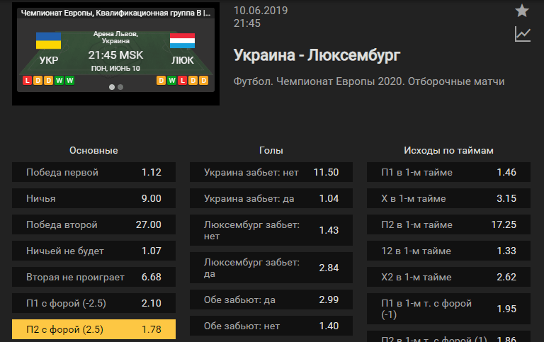 Украина – Люксембург. Прогноз матча квалификации Евро-2020