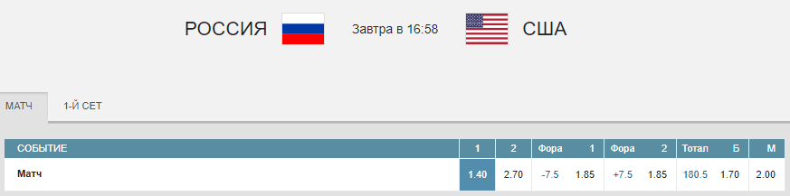 Россия – США. Прогноз матча волейбольной Лиги Наций