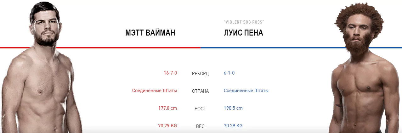 Дайджест UFC Fight Night 154