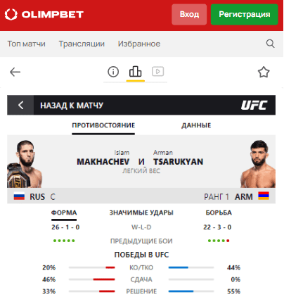 Как сделать ставку на UFC (ММА) в БК Олимп?