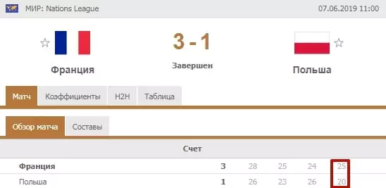 Стратегия ставок на чет/нечет в волейболе