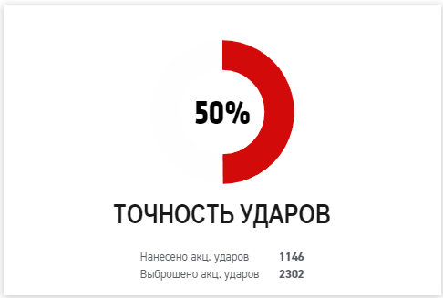 Прогноз на бой Хабиб Нурмагомедов – Дастин Порье
