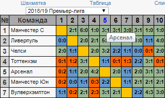 Шахматка
