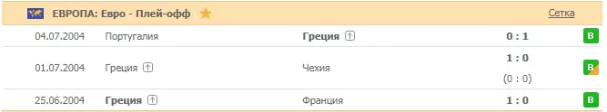 Почему проигрывает явный фаворит?