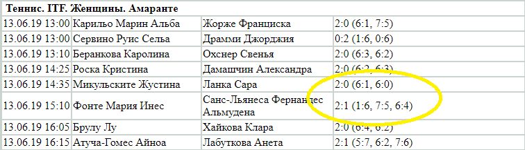 Как поставить на теннисный матч в БК Пари?