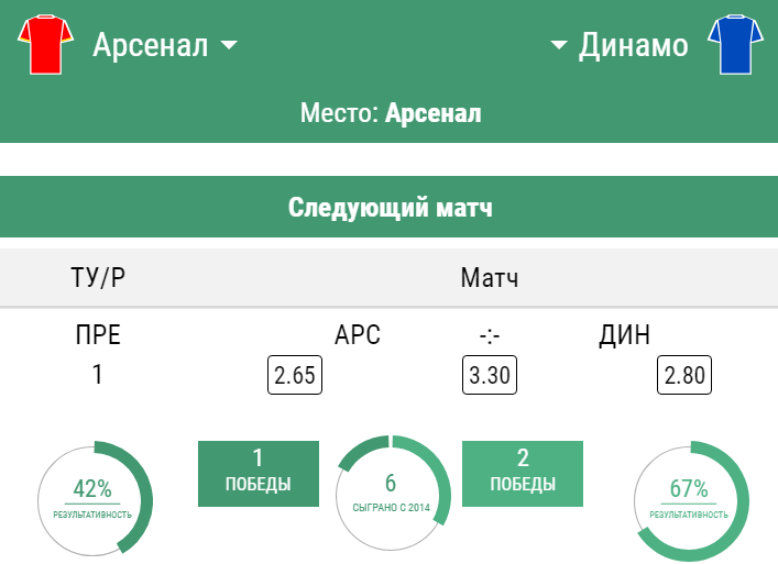 Как первый раз поставить в Лиге Ставок?