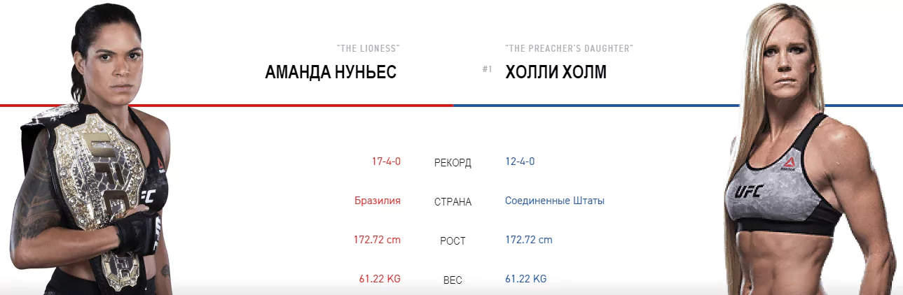 Дайджест UFC 239