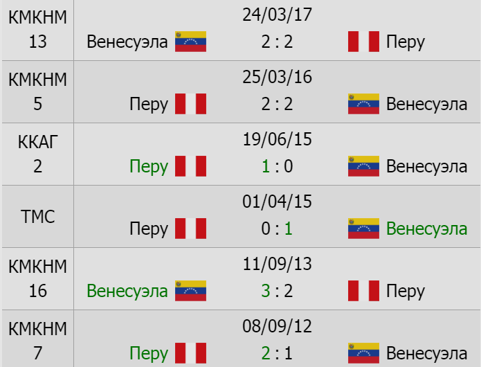 Как сделать первую ставку в БК Олимп?