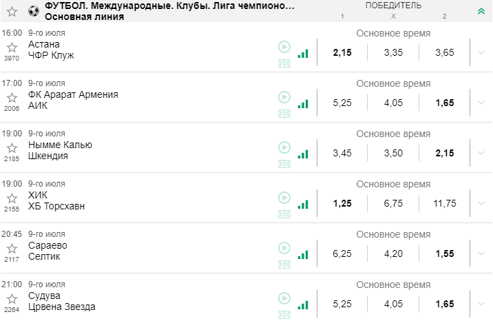 Календарь спортивных событий – июль 2019