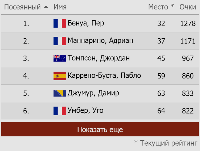Как поставить на теннис в БК Олимп?