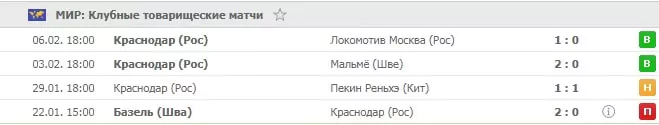 Дайджест Кубка «Париматч Премьер» 2019