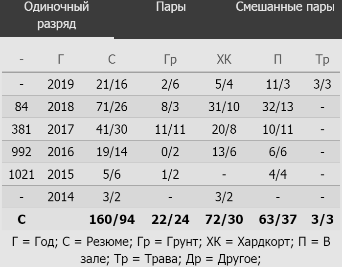 Как поставить на теннис в БК Олимп?