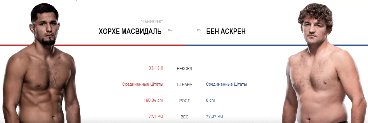 Дайджест UFC 239