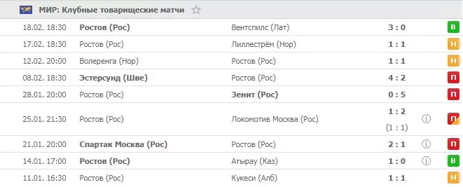 Дайджест Кубка «Париматч Премьер» 2019