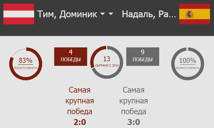 Как поставить на теннис в БК Олимп?