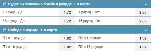 Необычные ставки на CS: GO