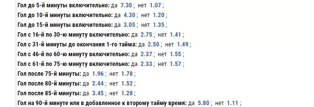 Ставки на гол в интервале в футболе