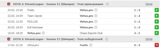 Долгосрочные ставки на киберспорт
