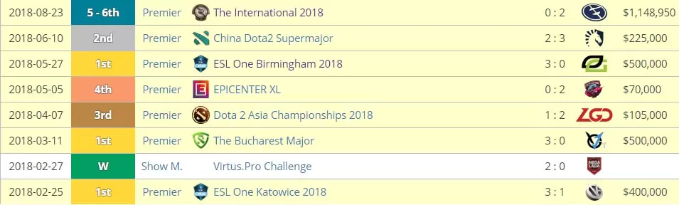 Долгосрочные ставки на киберспорт
