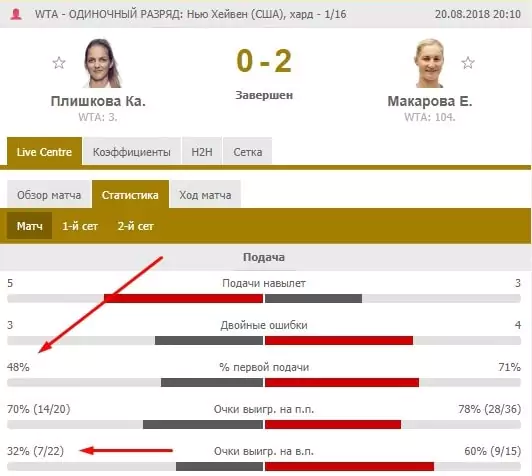 Особенности ставок на US Open