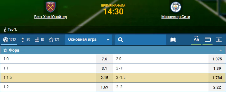 Выгодно ли постоянно делать ставки на фаворитов АПЛ?
