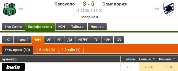 Выгодно ли ставить на тотал меньше в итальянской Серии А?