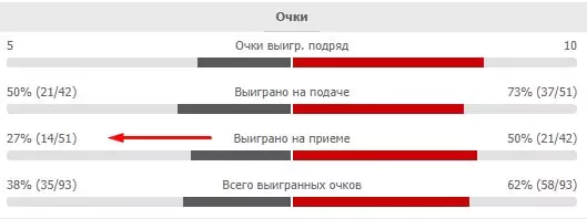 Особенности ставок на US Open