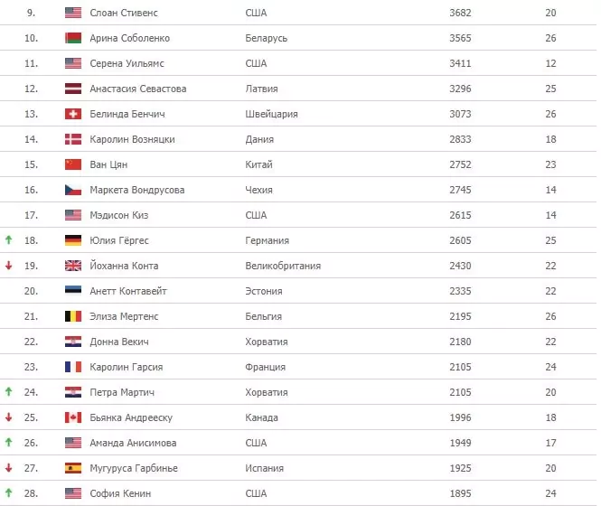 Особенности ставок на US Open
