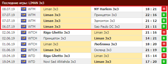 Как правильно делать ставки на стритбол?