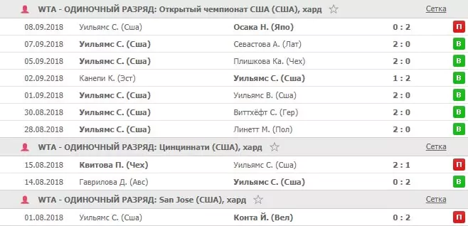 Особенности ставок на US Open