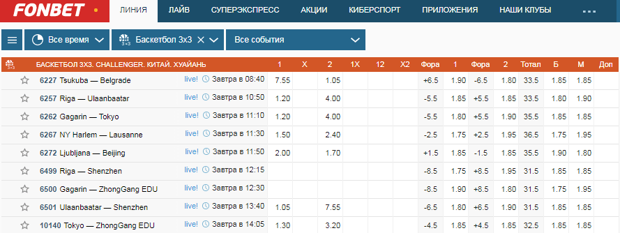 Как правильно делать ставки на стритбол?